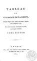 " [Γαλλική έκδοση: Tableau du commerce de la Grèce, I-II, Παρίσι 1800.] ΑΡΒ 3468"